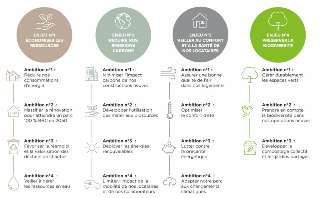 Stratégie environnementale Néotoa 