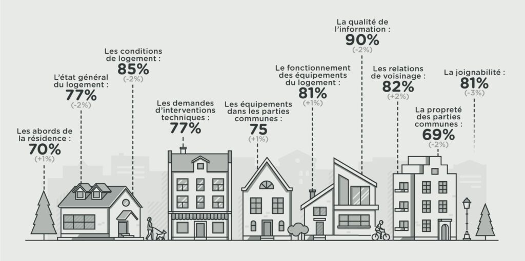 Baromètre satisfaction