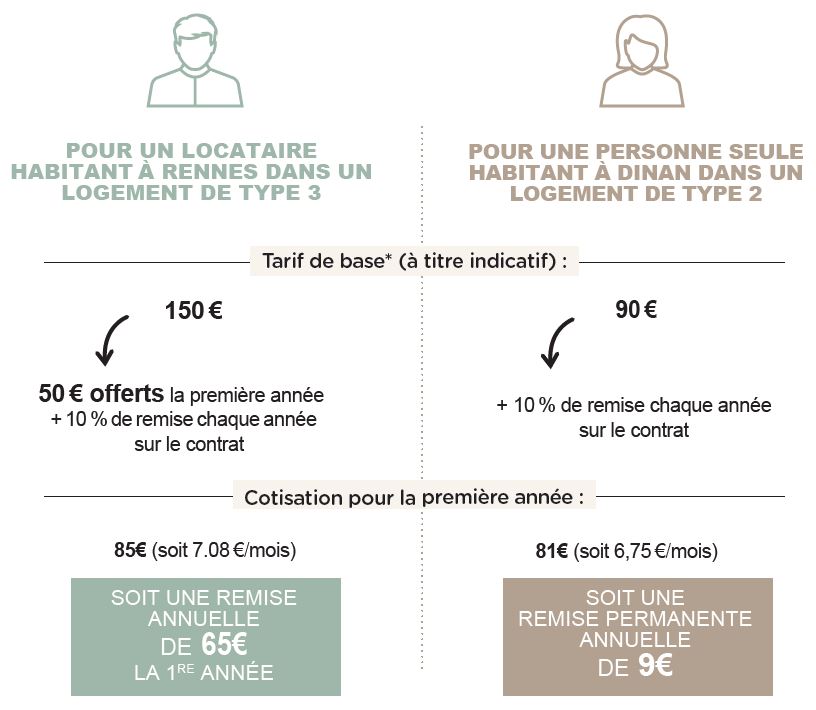 Infographie assurance Groupama